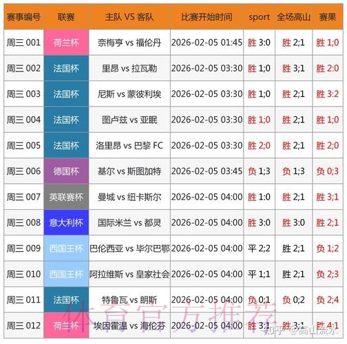 世界杯预测APP最佳 世界杯预测APP最佳